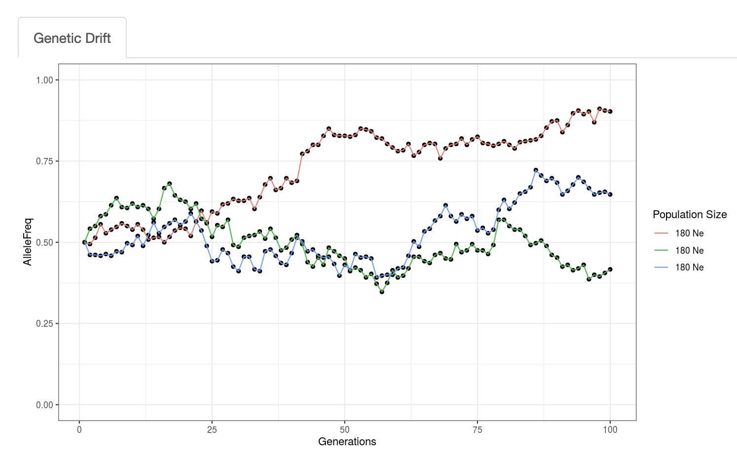 Genetic drift